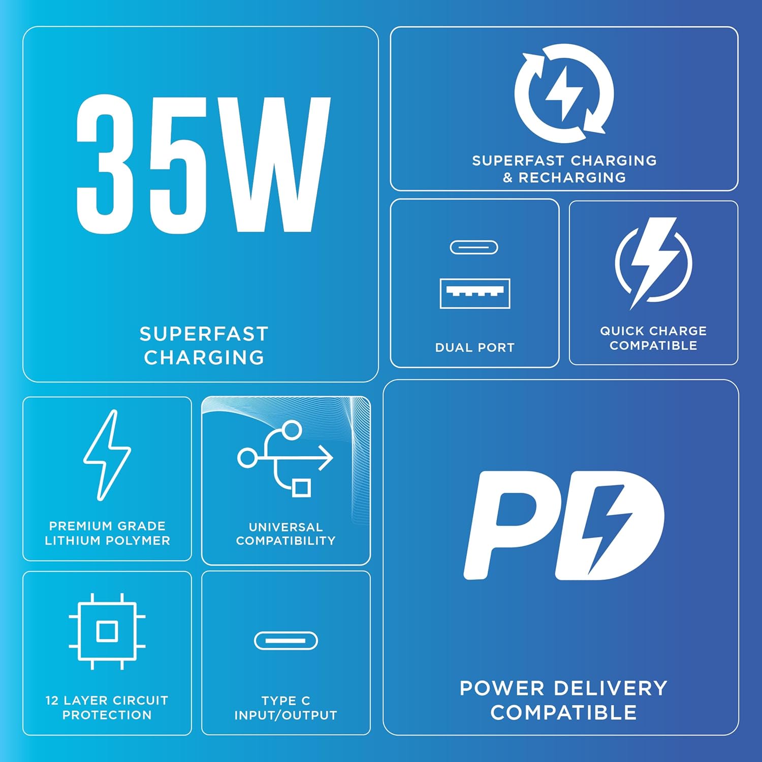 URBN 20000mAh 35W Turbo Fast Charging Power Bank | Dual Output | PD + QC Compatible | Two-Way Fast Charge | Pass-Through Charging | for MacBook Air, iPhone, Samsung, Android & More (Blue) - Image 3