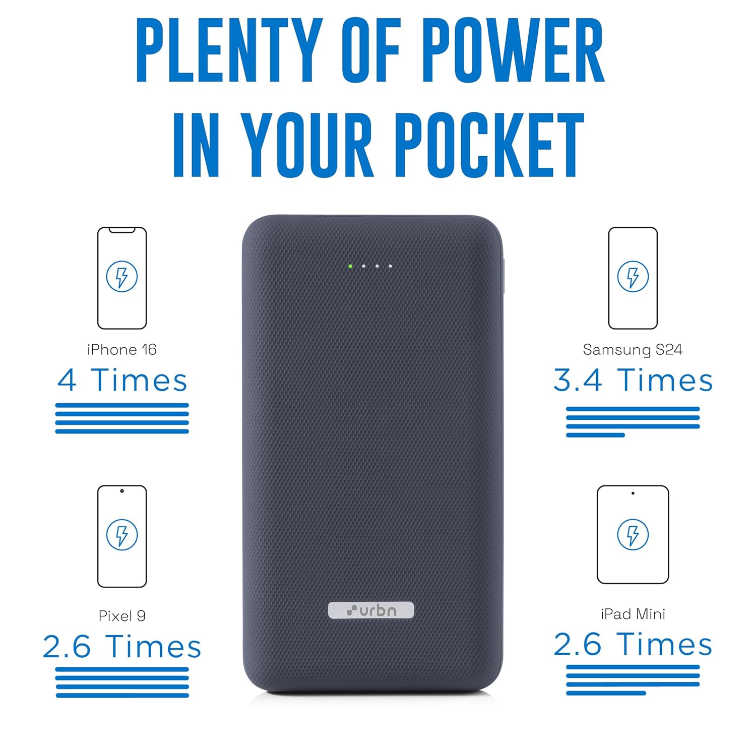 URBN 20000mAh 35W Turbo Fast Charging Power Bank | Dual Output | PD + QC Compatible | Two-Way Fast Charge | Pass-Through Charging | for MacBook Air, iPhone, Samsung, Android & More (Blue) - Image 8